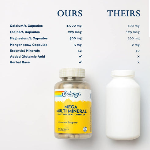 Solaray Mega Multi Mineral, Daily Mineral Complex, 50 Servings, 200 Capsules for Overall Health