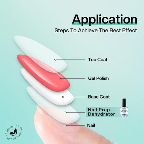 Morovan Acid Free Professional Nail Dehydrator Prep for UV Gel Polish Acrylic Nails, Fast Dry Natural Nail Primer