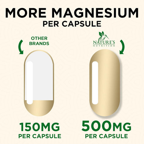 Magnesium Pills Extra Strength 1000mg | 60 Capsules | Chelated for Ultra Absorption | Non-GMO Supplement for Bone,