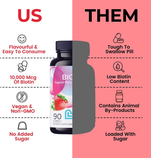 Biotin Gummies for Hair, Skin, and Nail Growth - 10,000mcg Supplement for Women & Men, Natural Gluten Free, 90 Count