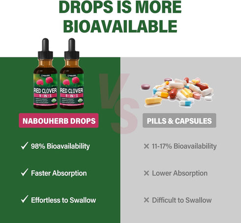 Nabouherb 2oz Red Clover Extract Menopause Support Drops for Women Health Balance, Dong Quai & Black Cohosh Supplement