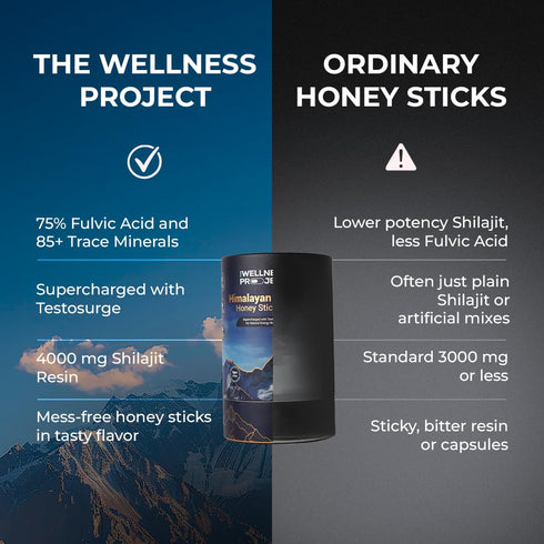 Pack 30 The Wellness Project Himalayan Shilajit Honey Sticks Pro with Saffron, Forest Honey & Fenugreek extract |