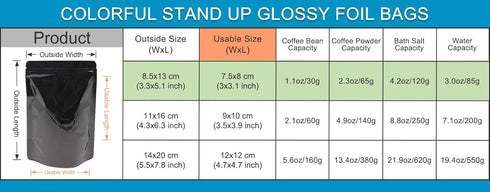 FERENLI 100 Pieces Resealable Mylar Bags - Stand Up Foil Pouch for Food Storage Packaging Airtight Zipper Pouches