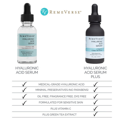 Hyaluronic Acid Serum 1 oz, 100% Pure Medical Grade Clinical Strength Anti-Aging Serum for Face and Lips