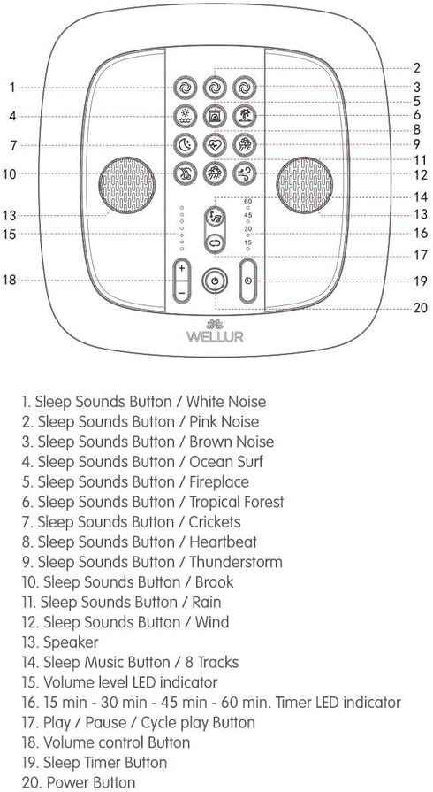 WELLUR 3.5mm 2.1A - Stereo Sound White Noise and Natural Sound Sleep Machine with Relaxing Spa Music. Dual Build
