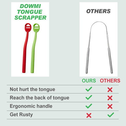 Tongue Scraper Cleaner 4 Pack – BPA Free – Oral Hygiene Care – Reduce Bad Breath – Double Scraper