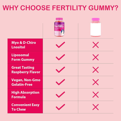 Tbivfller 60 Gummies Fertility Supplements for Women, Prenatal Vitamins with Myo-Inositol & D-Chiro Inositol, Folate