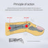 SooGree 2 Immobilizer Pieces Finger Splint Mallet Finger Support Finger Splint Brace Plastic Protector for Adjustable