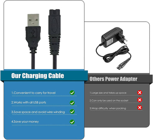 Razor Charger USB and Solo Replacement Heads, Compatible with Microtouch Solo Men's Shaver Electric Micro Trimmer