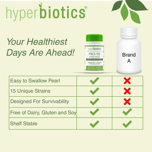 Hyperbiotics Pro 15 Vegan Probiotic Supplement | 30 Count | Time Release Pearls | 15 Diverse Strains | Probiotics for