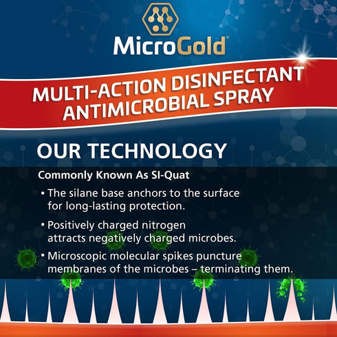 Multi-Action Disinfectant Antimicrobial Spray, 24 Fluid Ounces, Kills 99.9% of Viruses and Bacteria, 6 Pack, Tested for