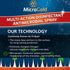 Multi-Action Disinfectant Antimicrobial Spray, 24 Fluid Ounces, Kills 99.9% of Viruses and Bacteria, 6 Pack, Tested for