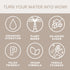 Cure Hydration | Plant-Based Electrolyte Drink Mix - No Added Sugar, Dehydration Relief Powder Made with Coconut Water