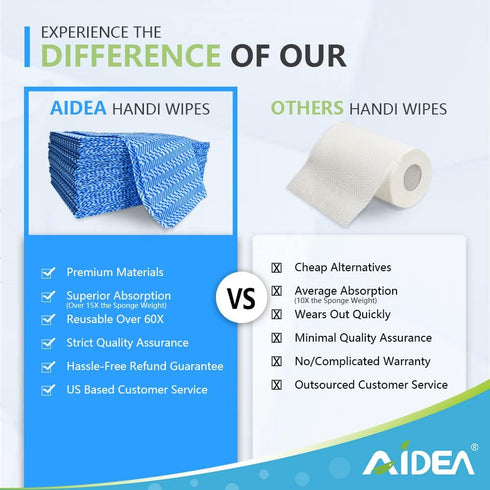 AIDEA 80Ct Cleaning Wipes, Multi-Purpose Reusable Cloths, Domestic Cleaning Towels, Dish Cloths, 12''x24''