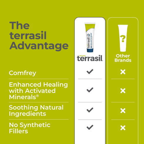 Inflammation. (1.7oz) terrasil Balanitis Relief, Balanitis Treatment for Men, Soothing Foreskin Cream for Relief from