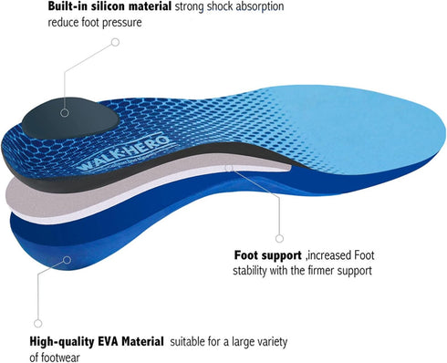 Plantar Fasciitis Insoles Arch Supports Orthotics Inserts for Flat Feet, High Arch (Mens 5-5 1/2 | Womens 7-7 1/2)