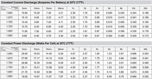 SigmasTek BP3.6-12-F2 12V 3.5Ah T2 SP12-3.5HR (T2) Compatible Battery