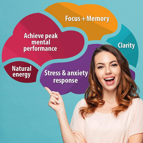 Brain Supplement for Focus, Memory, Clarity, Energy, Caffeine Brain Booster for Brain Fog & Support - Pack 1
