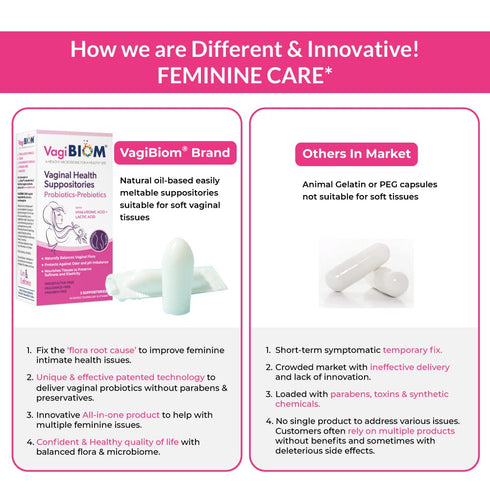 VagiBiom Lactobacillus Suppository: Microbiome Flora balance and Odor Control Regimen; Balance and Nourishes Healthy