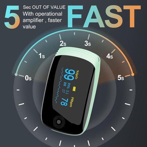 Spo2 6 Fingertip Pulse Oximeter with Respiration Rate Monitoring, PI & RR Measurements, Rechargeable Blood Oxygen