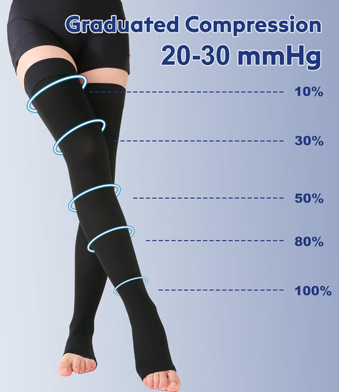 KEKING Thigh High Compression Stockings Toeless, Unisex, Opaque 20-30mmHg Graduated Compression Leg Support