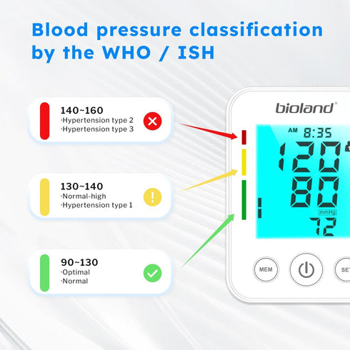 Upper Arm Blood Pressure Monitor, Automatic Digital BP Machine with Backlit LED Screen, Adjustable Cuff, BPM Model