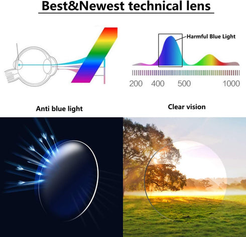 Blue Light Blocking Reading Glasses for Women, 2 Pack Blue Screen Computer Readers with Case, Magnification Eyeglasses