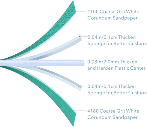 Nail File, 50 Pcs 100/180 Grit Nail Files for Acrylic, Gel, Dip Powder Nails, Washable Reusable Double Sided
