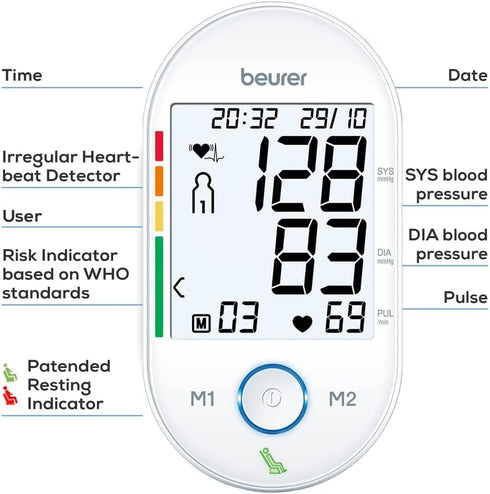 Beurer BM55 Blood Pressure Machine – XL Backlit Display, Automatic Cuff, and Portable Storage Kit for 2 Users