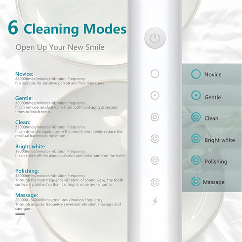 2024 Upgraded Ultrasonic Toothbrushes for Adults and Kids, Sonic Electric with 8 Brush Heads, 42,000 VPM