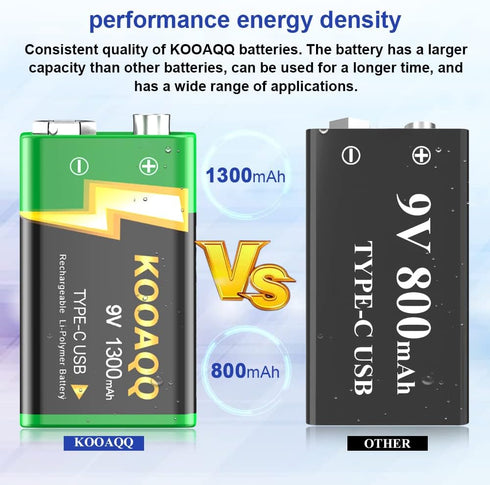 9V Rechargeable Batteries, High Capacity 1300mAh (2024 New Version) for Smoke Detector/Alarms, Metal Detector,