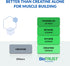 BioTrust Ageless Muscle Builder - Creatine HMB Powder with Vitamin D3 & Betaine, 30 Servings