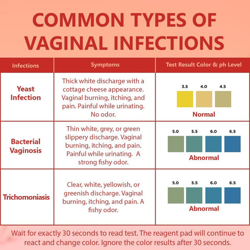 Pelvana Vaginal pH Balance for Women 50 Test Strips | BV Test Strips for Monitoring Feminine Health