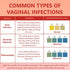 Pelvana Vaginal pH Balance for Women 50 Test Strips | BV Test Strips for Monitoring Feminine Health