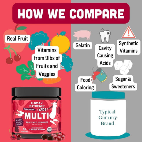 Gummies Gummy 90 (1-2 Llama Naturals Kids Multivitamin | Real Fruit, No Added Sugar Cane | Organic Vegan Toddler Whole