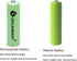 AA Ni-MH 600mAh 1.2V Double A Pre-Charged Rechargeable Batteries, 16 Pack for Outdoor Solar Lights