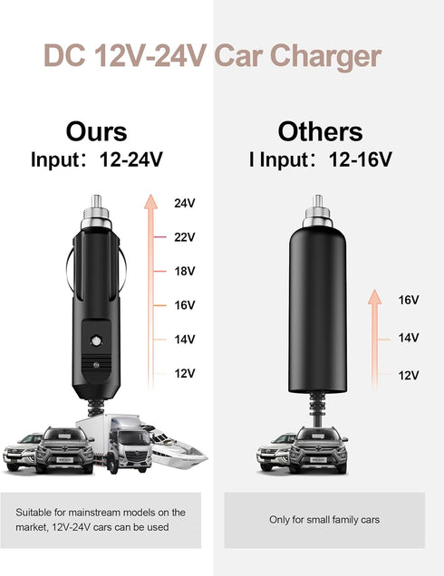 24V 2.71A DC Adapter for Resmed Airsense 11, Compatible with ResMed AirMini Air11 CPAP Machines Power Supply Charger