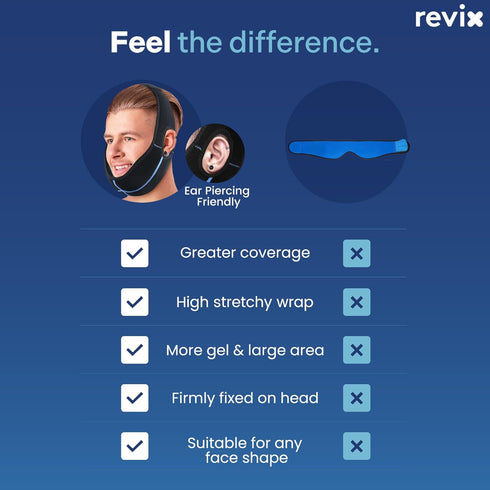 REVIX Wisdom Teeth Ice Pack Head Wrap, 3D Sewing Jaw Ice Pack for Pain Relief, Extra Snug Fit with Gel Packs