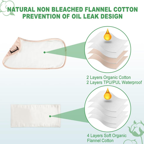 Pack Pack DEROWN Castor Oil Wrap, Less Mess, Organic Cotton & Waterproof PUL, Reusable Massage Kit with Anti Leak