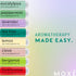 MOXE Nasal Inhalers Bundle, 8 Essential Oils, 100% Pure and Undiluted, Therapeutic Grade, No-Mess Portable Aromatherapy, includes Eucalyptus, Peppermint, Lavender, Tea Tree, Made in USA (Pack of 8)β¦