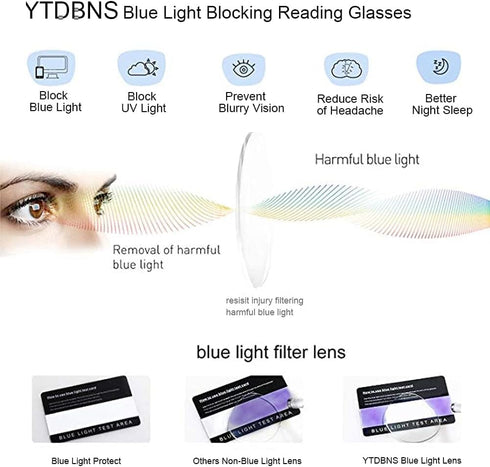 Retro Round Reading Glasses for Men and Women, Stylish Blue Light Blocking, Anti Eye Strain Readers