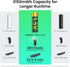 Ostation 8-Pack 1.5V 2100mAh 2.5-Hour 1,000+ 1.5V, AA Rechargeable Lithium Batteries, High-Capacity Batteries, Smart