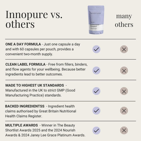 INNOPURE (2 B6 60 Perimenopause & Menopause Complex for Women Month Supply) Red Clover, Wild Yam, Maca, Sage