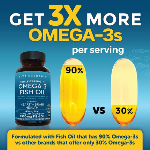 Viva Naturals Triple Strength Omega 3 Fish Oil Supplement - 2500 mg Fish Oil with Re-Esterified Omega 3 Fatty Acids
