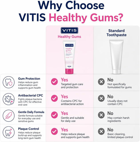 Vitis 100ml Gums Toothpaste