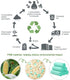 AYOTEE Compostable Trash Bags, 1.2 Gallon, 150 Packs, Small Biodegradable Bags for 1-2 Gallon Trash Cans