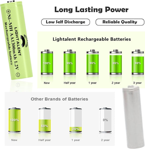 Ni-MH AA Rechargeable Batteries, 12 Pack 1300mAh Pre-Charged for Garden Landscaping Outdoor Solar Lights