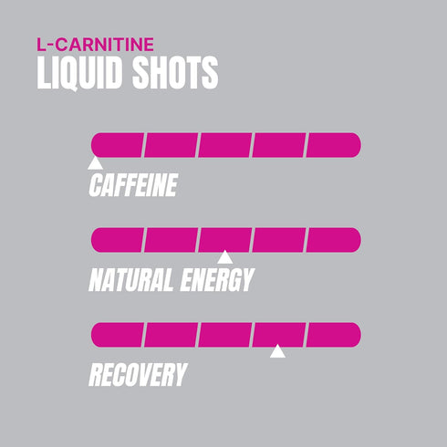 PROSUPPS L-Carnitine 1500 Stimulant Free Liquid Shots for Men and Women - Energizer Workout Drink, 31 Servings, Berry