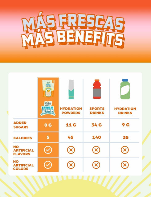 Immunity Pack Packets KLASS VIDA Hydration + Electrolyte Drink Mix Variety with Mango, Strawberry Horchata & Cantaloupe