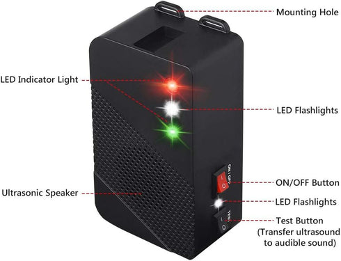 Ultra Sonic Rodent Electronic Repellers, Battery Operated Mouse Pest Reducer with Strobe Lights for Indoor Use